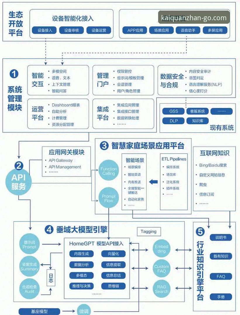 开全站在线娱乐生态深度解析：从技术架构到用户体验的创新突破