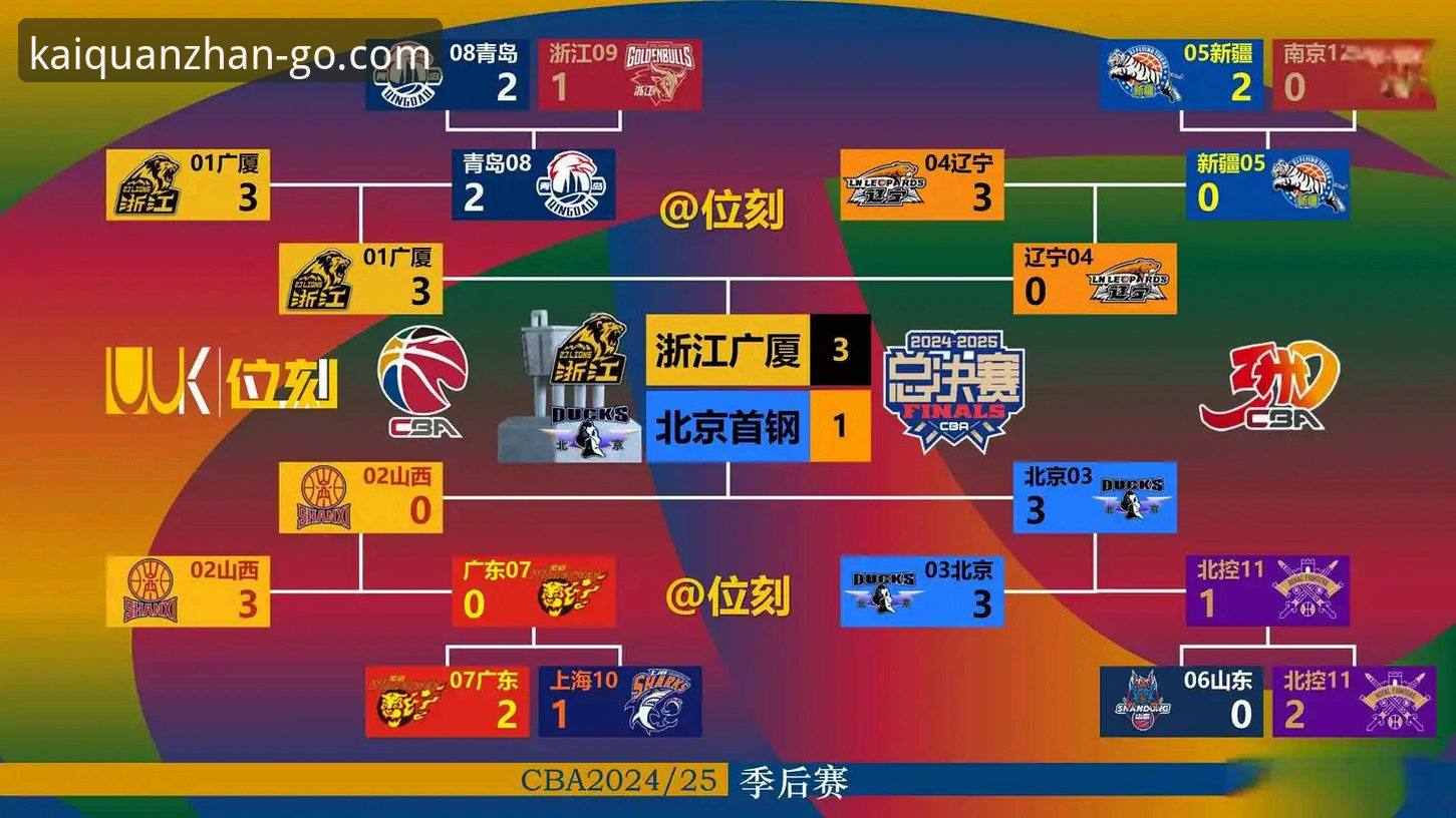 开全站登录教程 CBA季后赛观赛指南:山西横扫青岛晋级八强,开全站平台全程见证黑马崛起